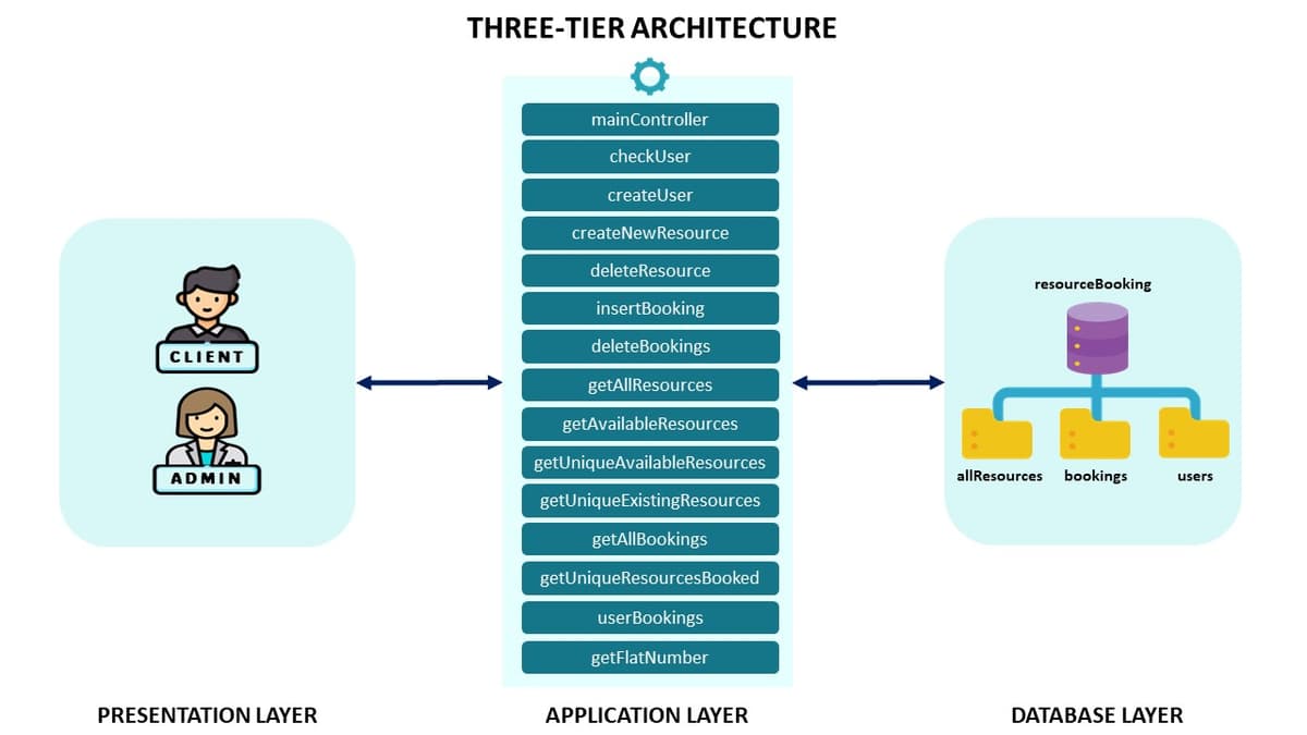 System Architecture